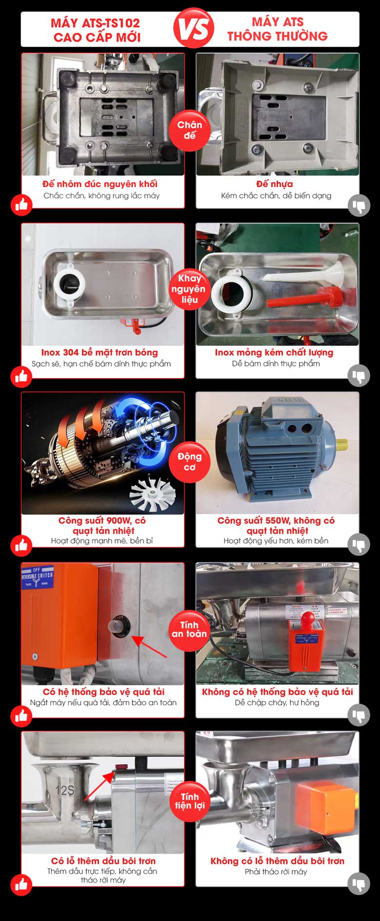 So sánh máy xay thịt công nghiệp ATS TS102 và máy ATS cũ So sánh máy xay thịt công nghiệp ATS TS102 và máy ATS cũ