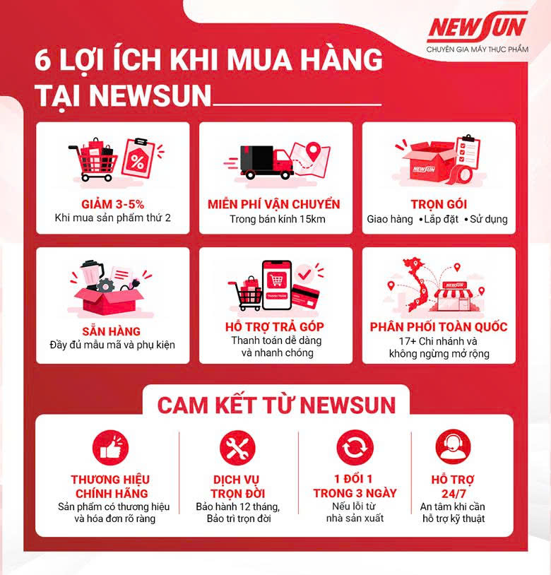 Lợi ích và cam kết của NEWSUN